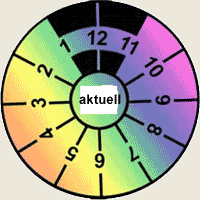 tuevplakettebt3